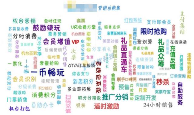 游乐场经营方法